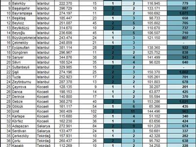 Belediyelerde Sıfır Atık Yönetimi ve Yönetmelik Taslağı İstişare Edildi}