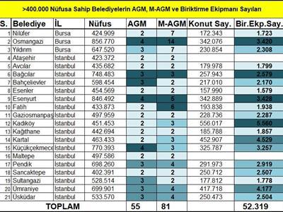 Belediyelerde Sıfır Atık Yönetimi ve Yönetmelik Taslağı İstişare Edildi}