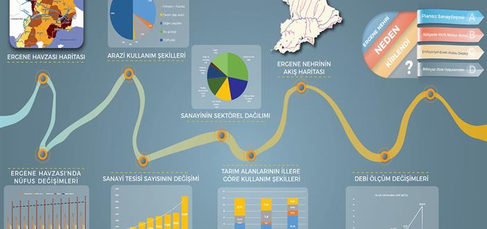 Tek Bakışta Ergene Havzası}