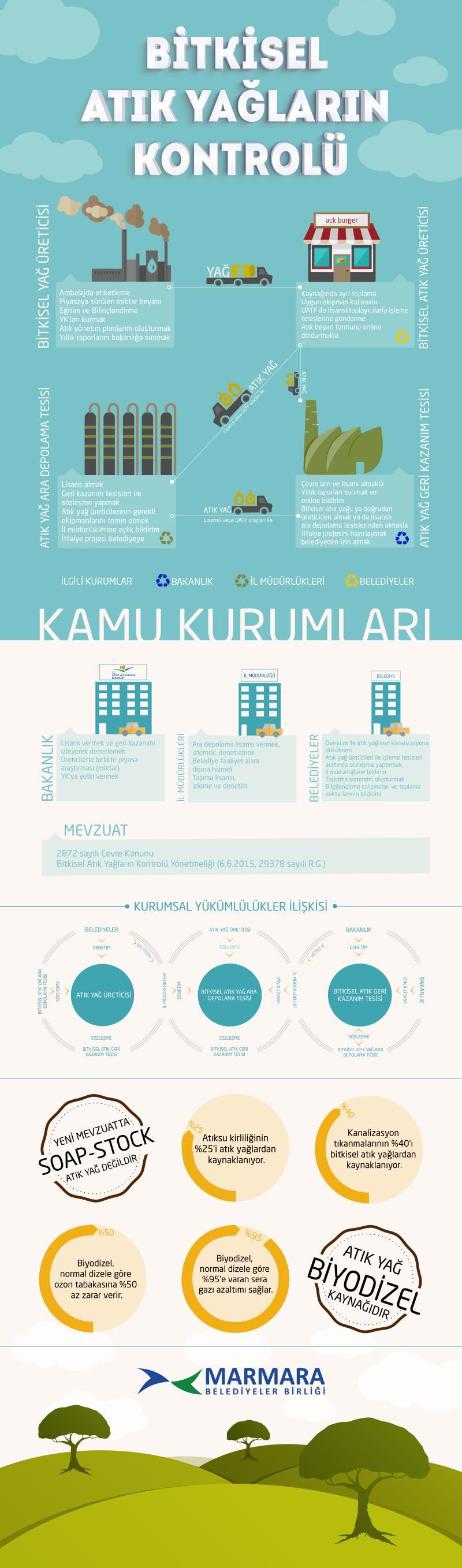 MBB Çevre Platformu 13 Ekim'de İstanbul'da Toplanıyor}