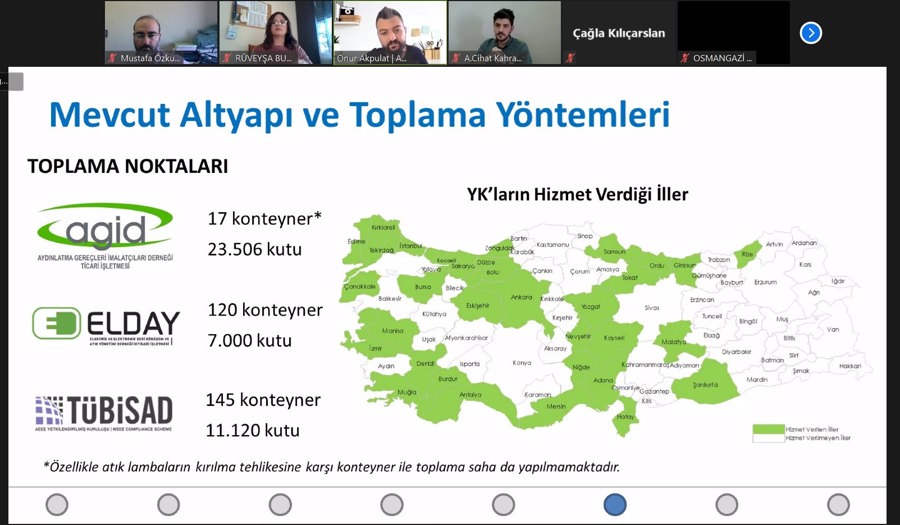 MBB Çevre Platformu Tüm Bölgelerle Çevrimiçi Biraraya Geldi}