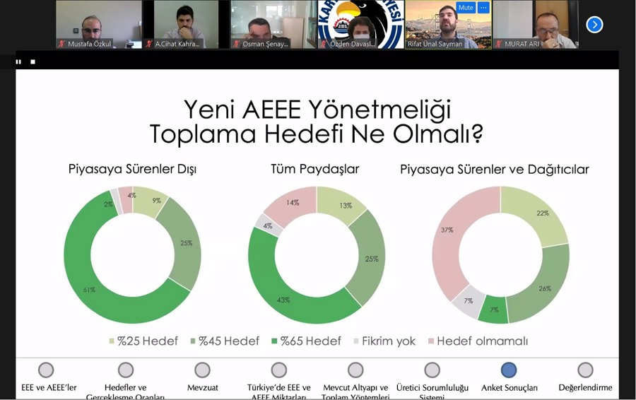 MBB Çevre Platformu Tüm Bölgelerle Çevrimiçi Biraraya Geldi}