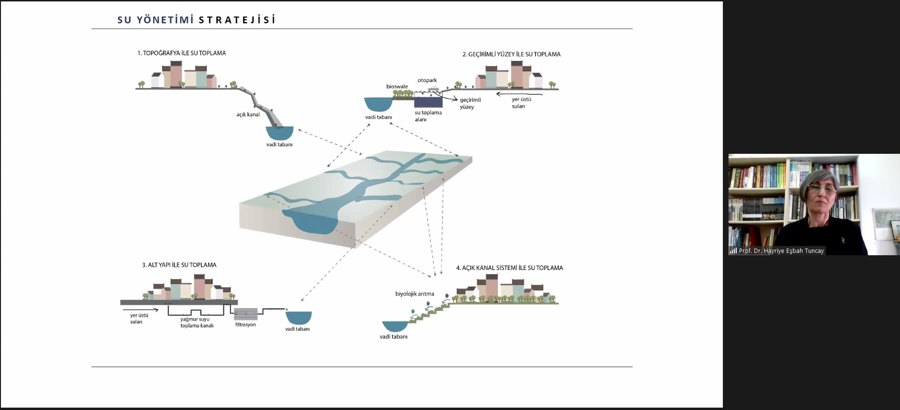 Şehirlerde Yağmur Suyu Kullanım Stratejileri Çevrimiçi Seminerde Ele Alındı}