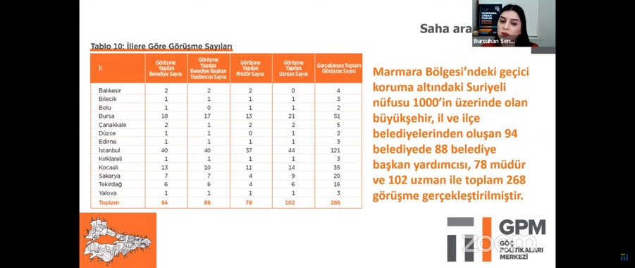 Türkiye’nin En Kapsamlı Yerel Yönetimler ve Göç Raporunun Lansmanı Gerçekleştirildi}